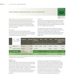 Emissions data extracted from page 42