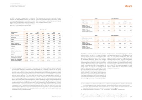 Emissions data extracted from page 150