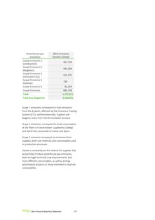 Emissions data extracted from page 28