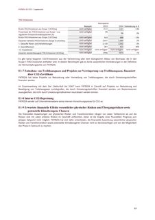 Emissions data extracted from page 89