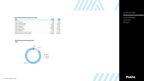 Emissions data extracted from page 14