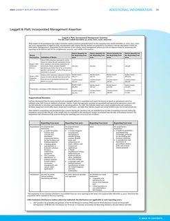 Emissions data extracted from page 67