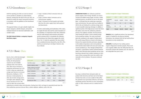 Emissions data extracted from page 22