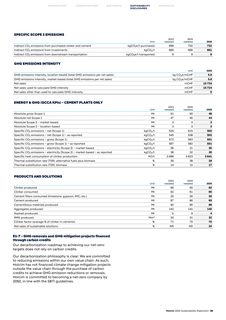 Emissions data extracted from page 88