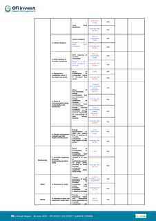 Emissions data extracted from page 26