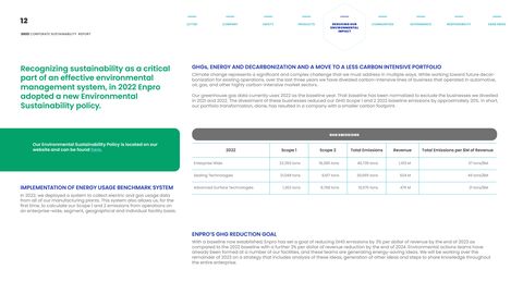 Emissions data extracted from page 13