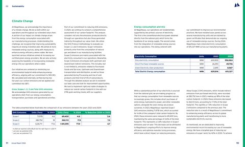 Emissions data extracted from page 46