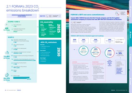 Emissions data extracted from page 14