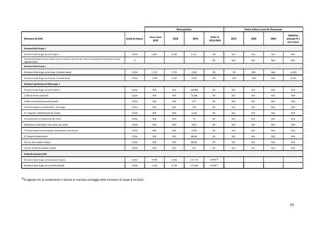 Emissions data extracted from page 78