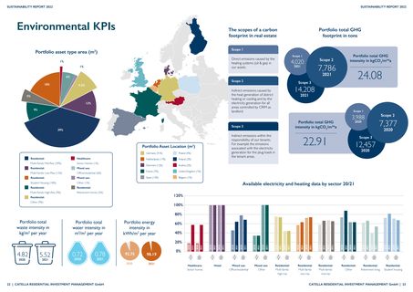 Emissions data extracted from page 12