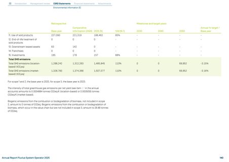 Emissions data extracted from page 140