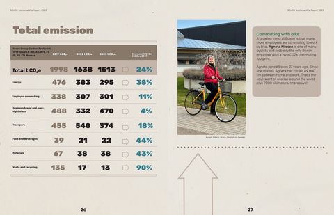 Emissions data extracted from page 14