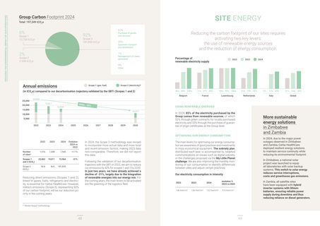 Emissions data extracted from page 25