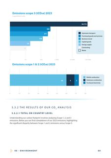 Emissions data extracted from page 50