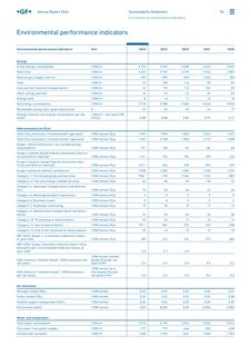 Emissions data extracted from page 63