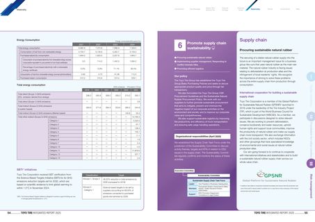 Emissions data extracted from page 29
