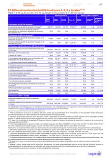 Emissions data extracted from page 70