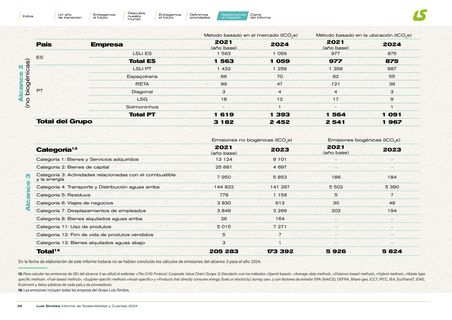 Emissions data extracted from page 36