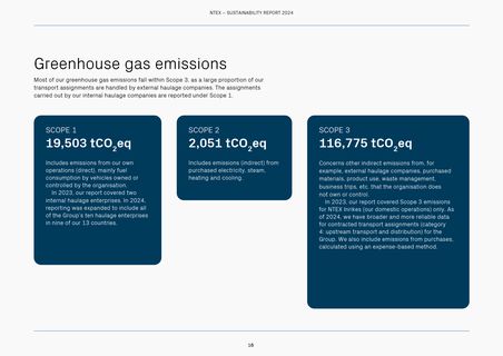 Emissions data extracted from page 16