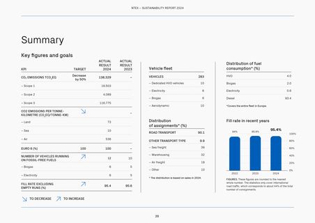 Emissions data extracted from page 20