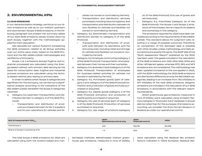 Emissions data extracted from page 4