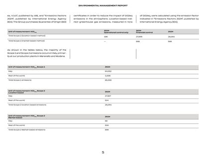 Emissions data extracted from page 5