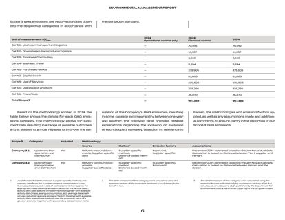 Emissions data extracted from page 6