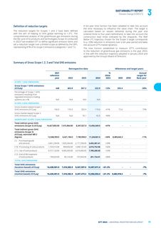 Emissions data extracted from page 38