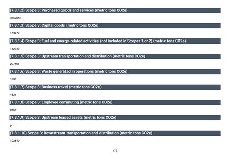 Emissions data extracted from page 173