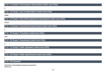 Emissions data extracted from page 174