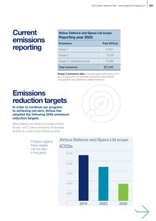 Emissions data extracted from page 3