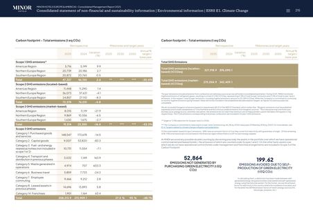 Emissions data extracted from page 237