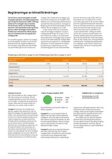 Emissions data extracted from page 28