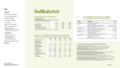 Emissions data extracted from page 41