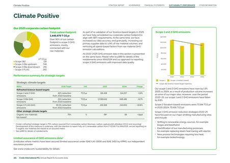 Emissions data extracted from page 183