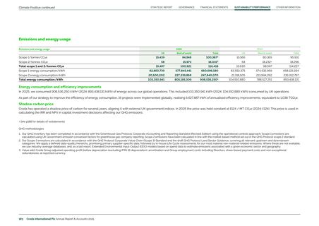 Emissions data extracted from page 185