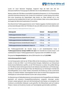 Emissions data extracted from page 19