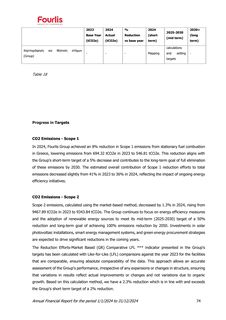 Emissions data extracted from page 74