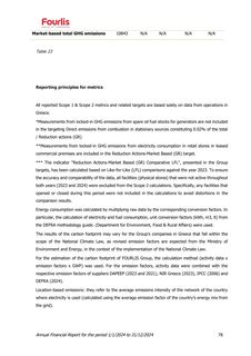 Emissions data extracted from page 78
