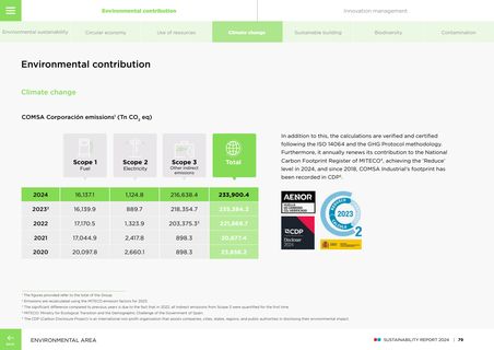 Emissions data extracted from page 79