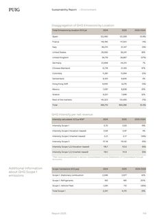 Emissions data extracted from page 114