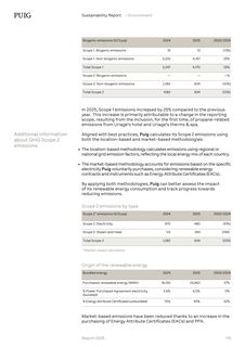 Emissions data extracted from page 115