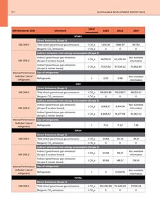 Emissions data extracted from page 86