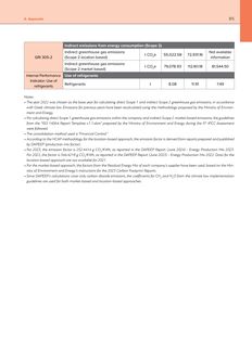 Emissions data extracted from page 87