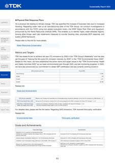 Emissions data extracted from page 93