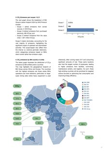 Emissions data extracted from page 28