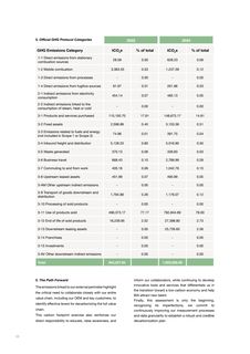 Emissions data extracted from page 29