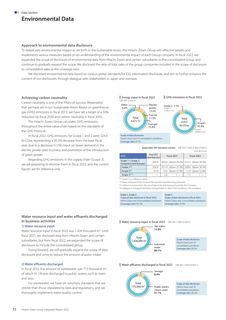 Emissions data extracted from page 74