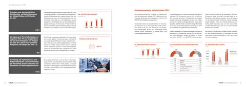 Emissions data extracted from page 15
