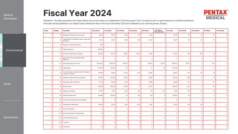 Emissions data extracted from page 34